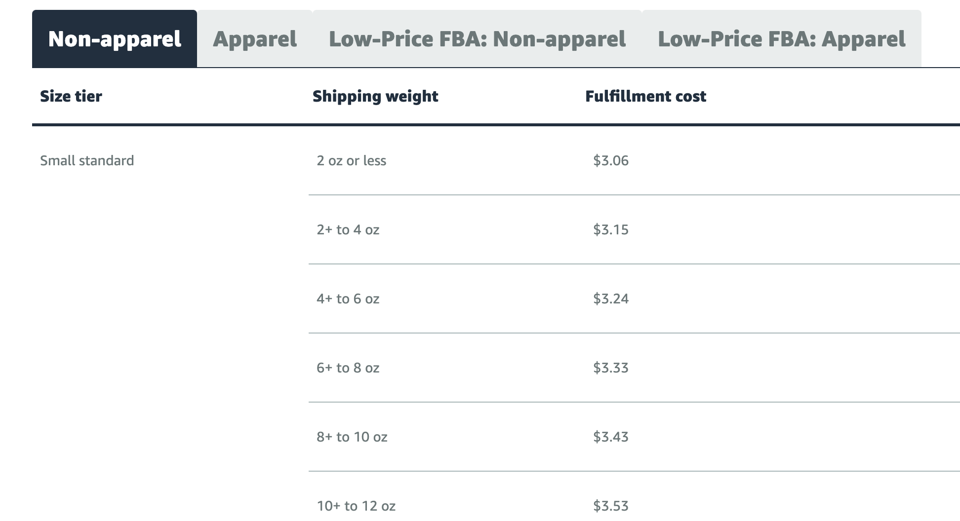 Amazon FBA Australia
